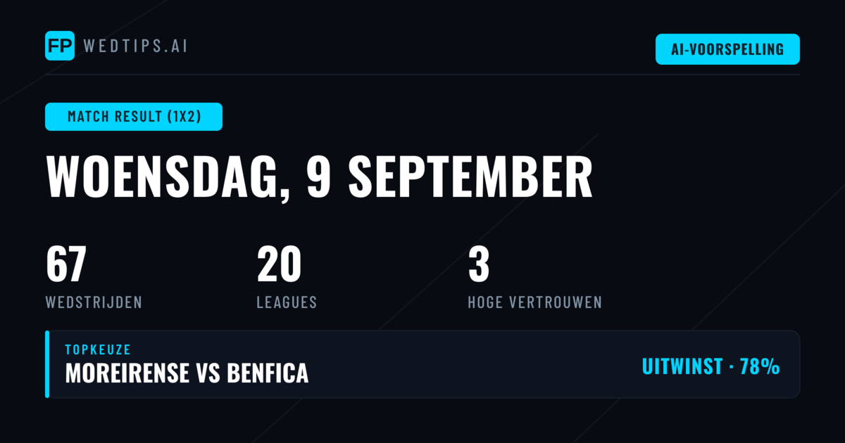 Top 1X2 Voorspellingen (9 sep 2026)