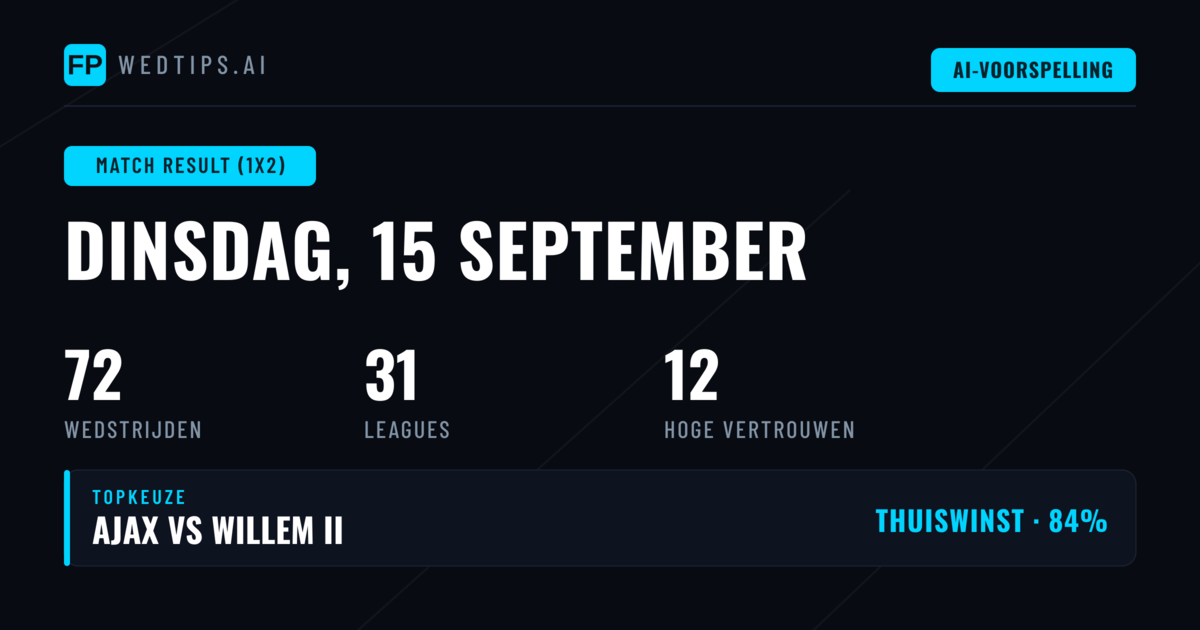 Top 1X2 Tips (15 sep 2026)