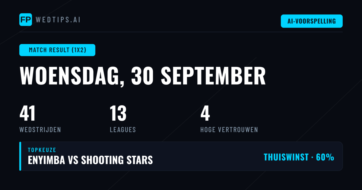 Top 1X2 Voorspellingen