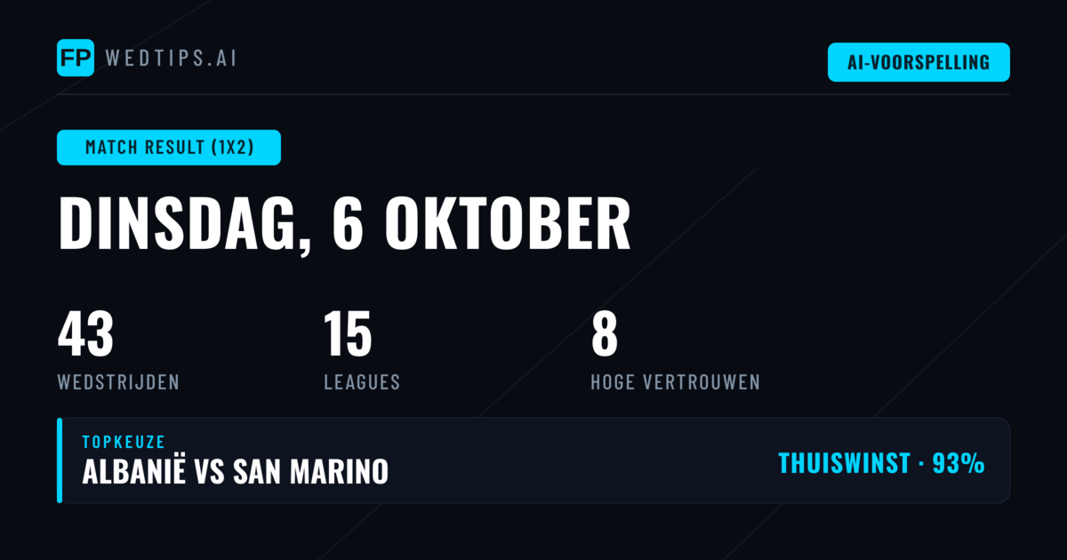 Top 1X2 Voorspellingen voor 6 Oktober 2026