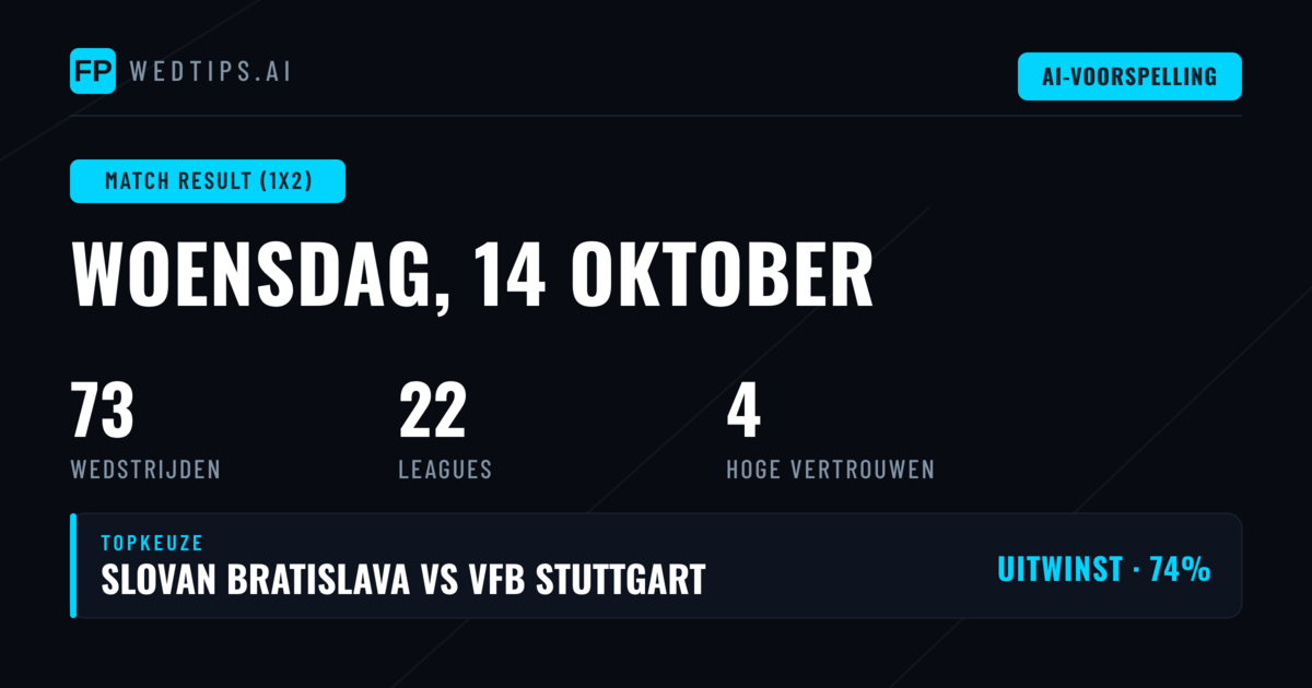 Top 1X2 Picks voor 14 okt 2026