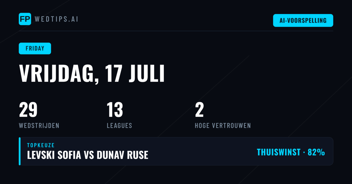 Algemene analyse vrijdag 17 juli 2026
