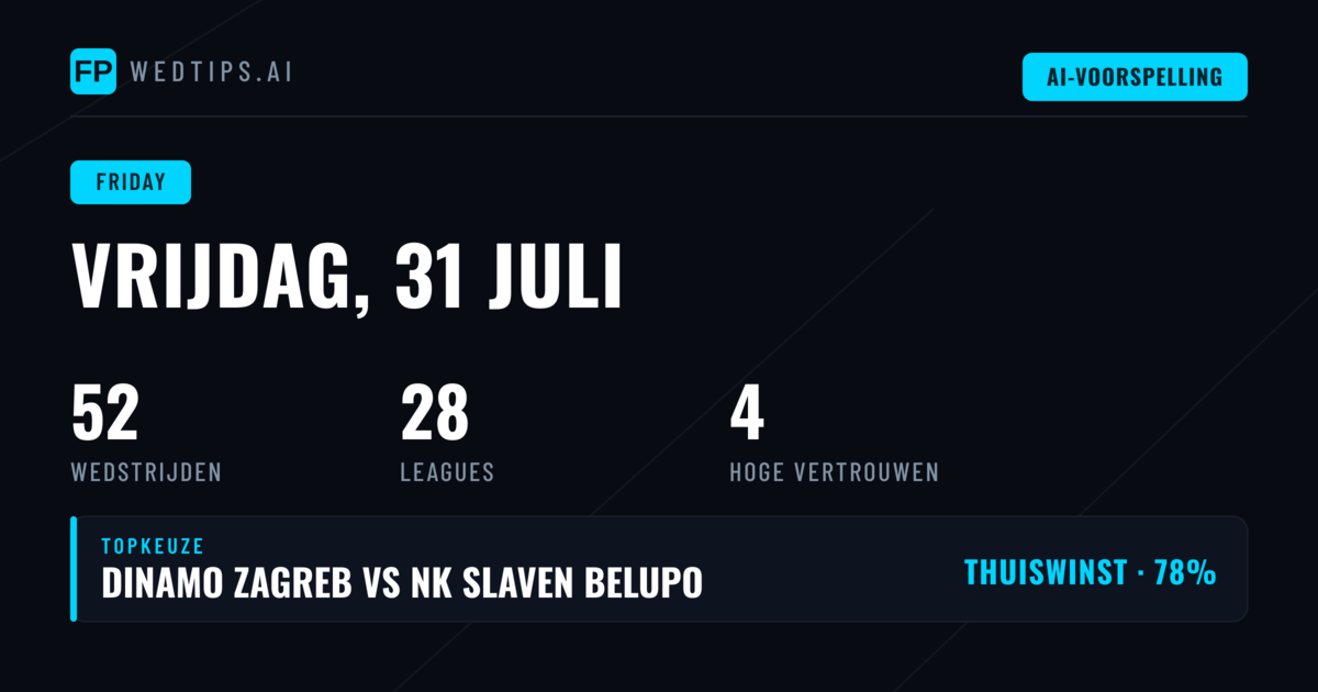 Statistische Basis voor Vrijdag 31 Juli