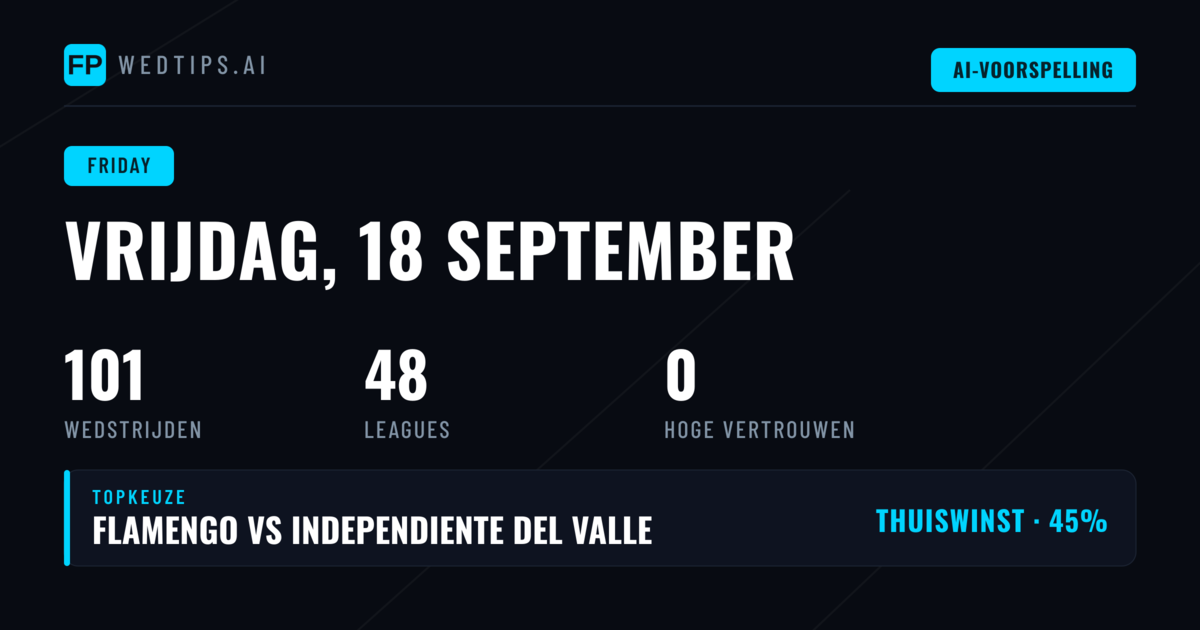 Marktanalyse Vrijdagavond