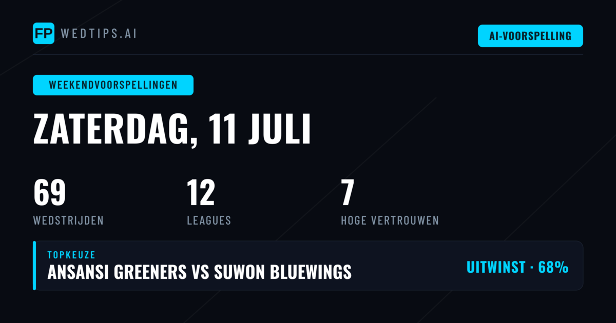 Weekendvoetbal: Wat Te Verwachten