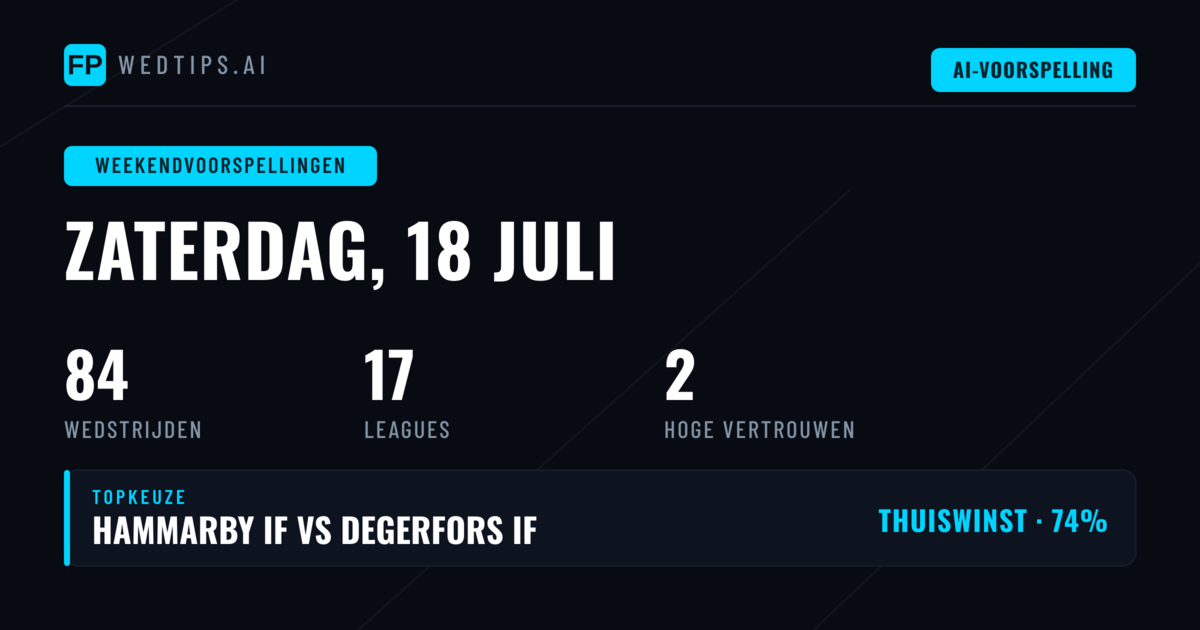 Weekendoverzicht: Veertien competities, 84 wedstrijden