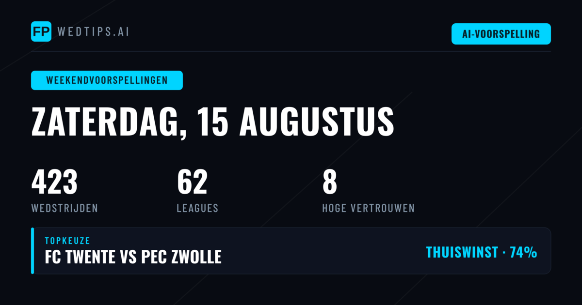 Weekendoverzicht met sterke home win-signalen