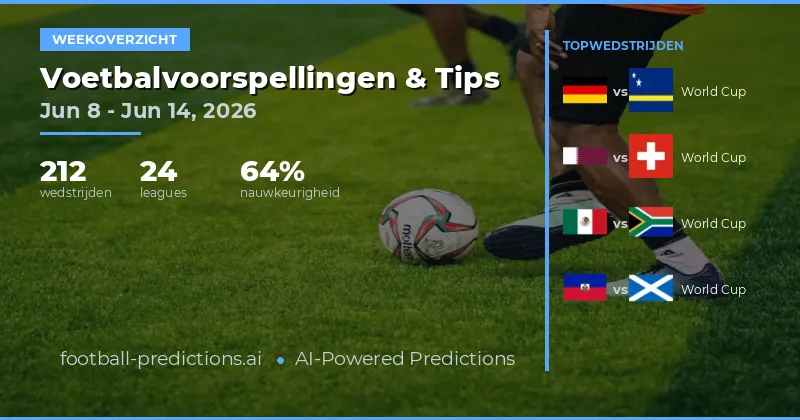 Voetbalvoorspellingen en Wedtips: 8 Jun – 14 Jun 2026