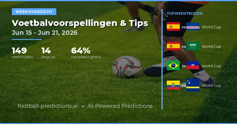 Voetbalvoorspellingen en Wedtips: 15 Jun – 21 Jun 2026