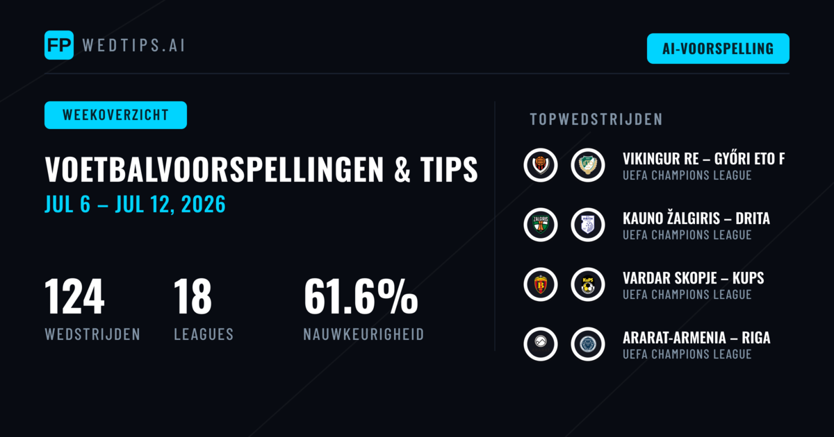 Voetbalvoorspellingen 6-12 juli 2026: Europa kwalificaties