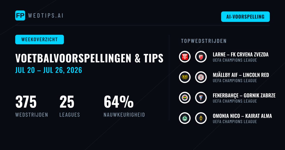 Voetbalvoorspellingen en Wedtips: 20 Jul – 26 Jul 2026