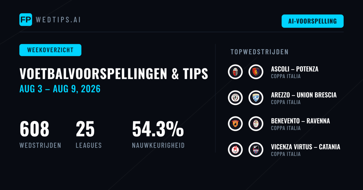 Voetbalvoorspellingen en Wedtips: 3 Aug – 9 Aug 2026