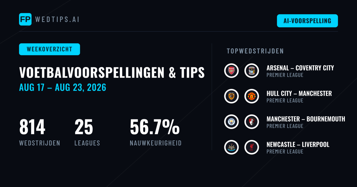 Voetbalvoorspellingen en Wedtips: 17 Aug – 23 Aug 2026