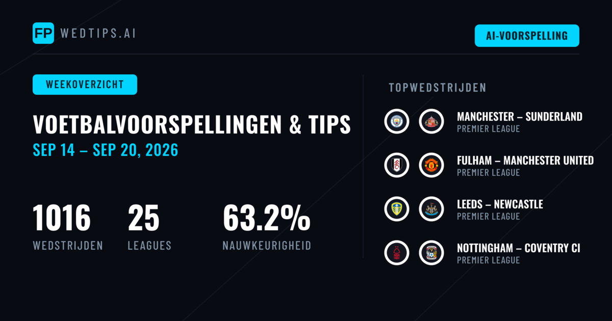 Voetbalvoorspellingen en Wedtips: 14 Sep – 20 Sep 2026