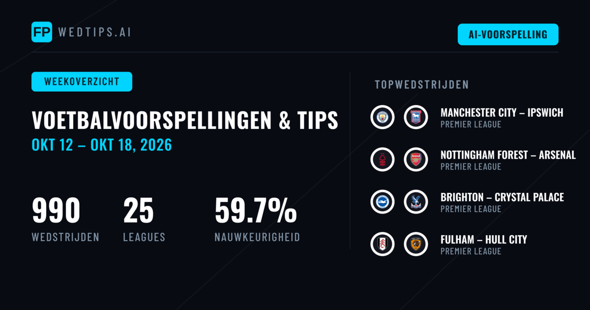 Voetbalvoorspellingen 12-18 okt 2026: 990 Duels