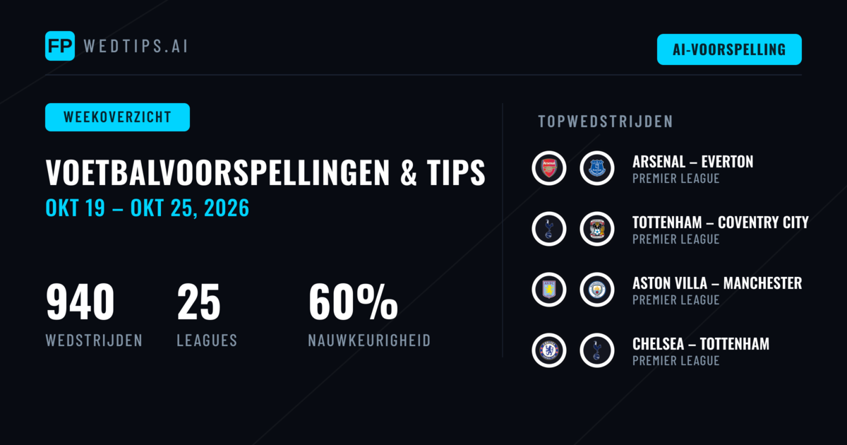 Voetbalvoorspellingen en Wedtips: 19 Okt – 25 Okt 2026