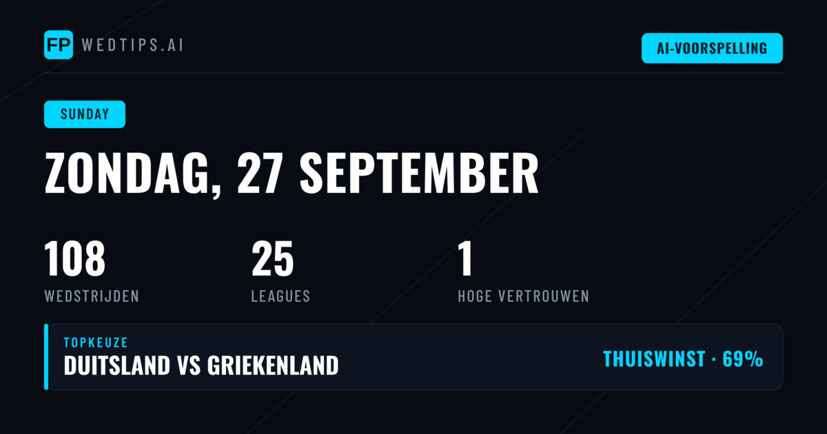 Statistische Verwachtingen voor Zondag 27 September 2026