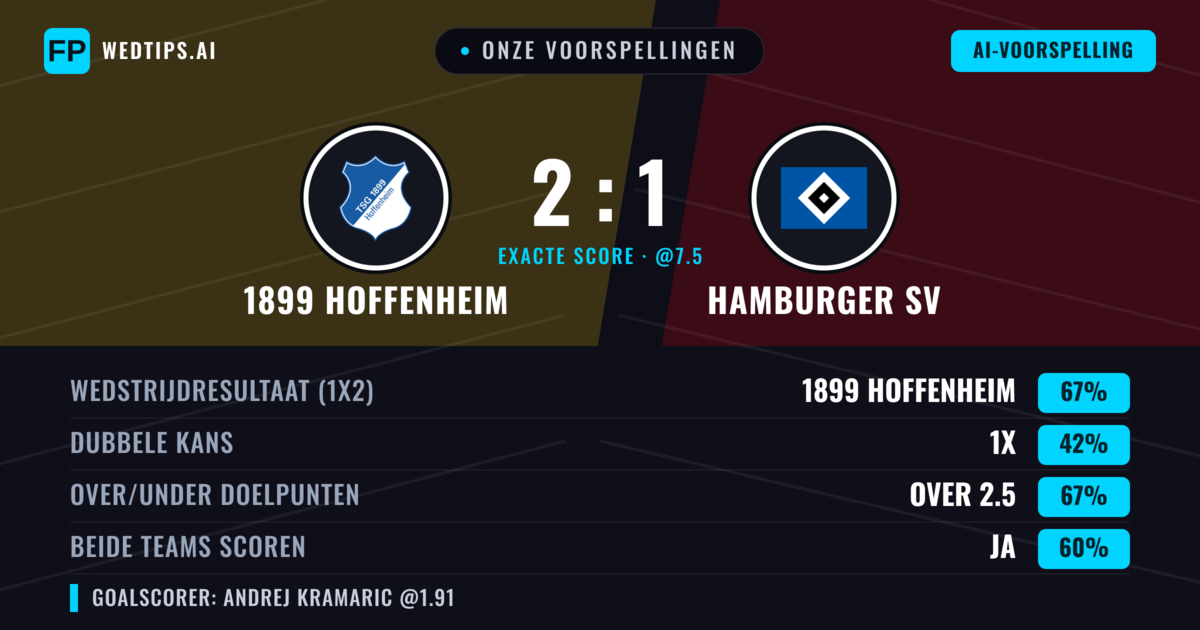 Onze voorspellingen: 1899 Hoffenheim vs Hamburger SV — 1899 Hoffenheim — Win (67%); Over 2.5; Beide scoren: Ja
