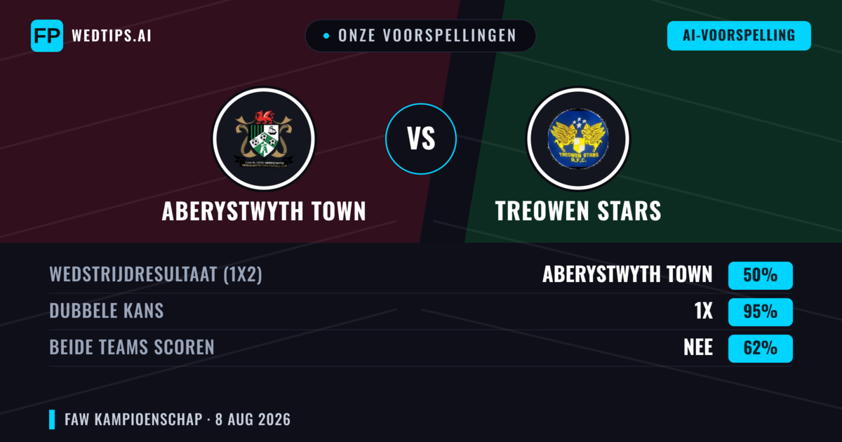 Onze voorspellingen: Aberystwyth Town vs Treowen Stars — Gelijkspel (50%); Beide scoren: Nee