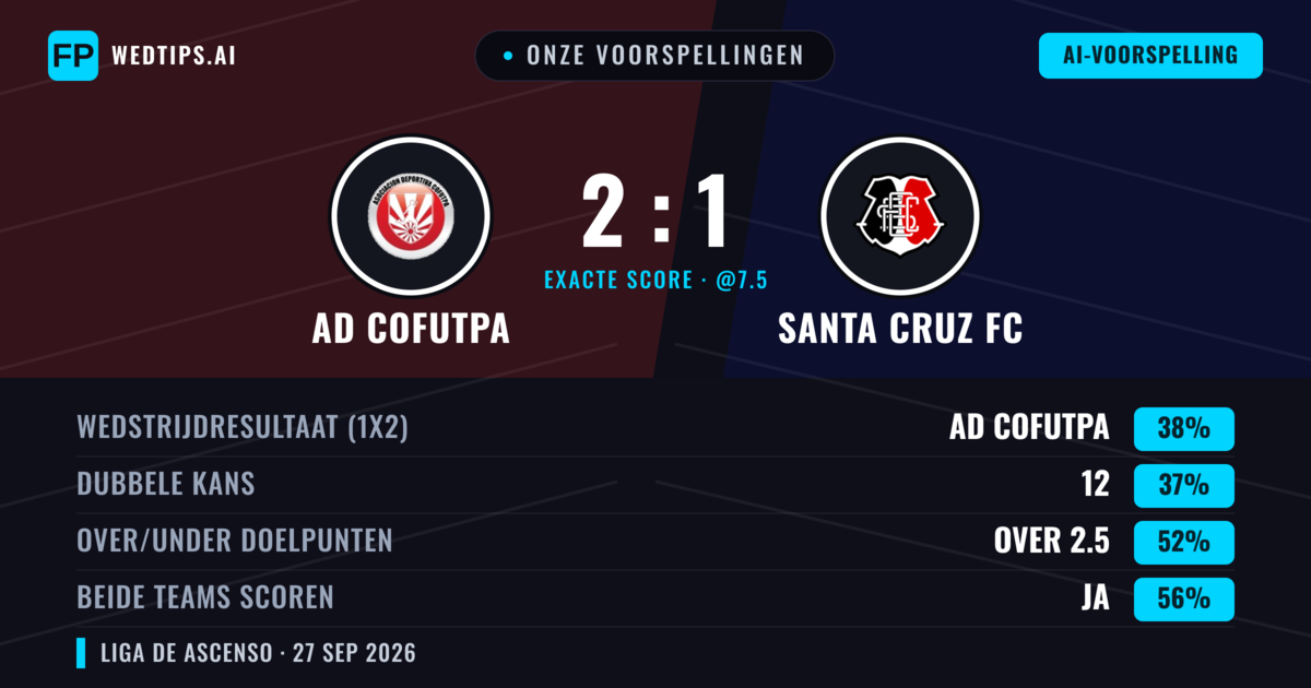 Onze voorspellingen: AD Cofutpa vs Santa Cruz FC — AD Cofutpa — Win (38%); Over 2.5; Beide scoren: Ja