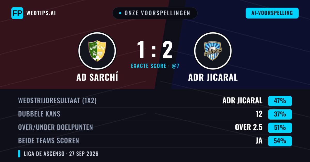 Onze voorspellingen: AD Sarchí vs ADR Jicaral — ADR Jicaral — Win (47%); Over 2.5; Beide scoren: Ja