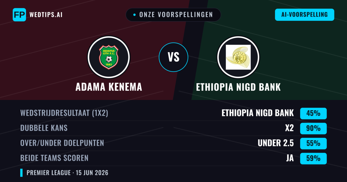 Onze voorspellingen: Adama Kenema vs Ethiopia Nigd Bank — Gelijkspel (45%); Under 2.5; Beide scoren: Ja