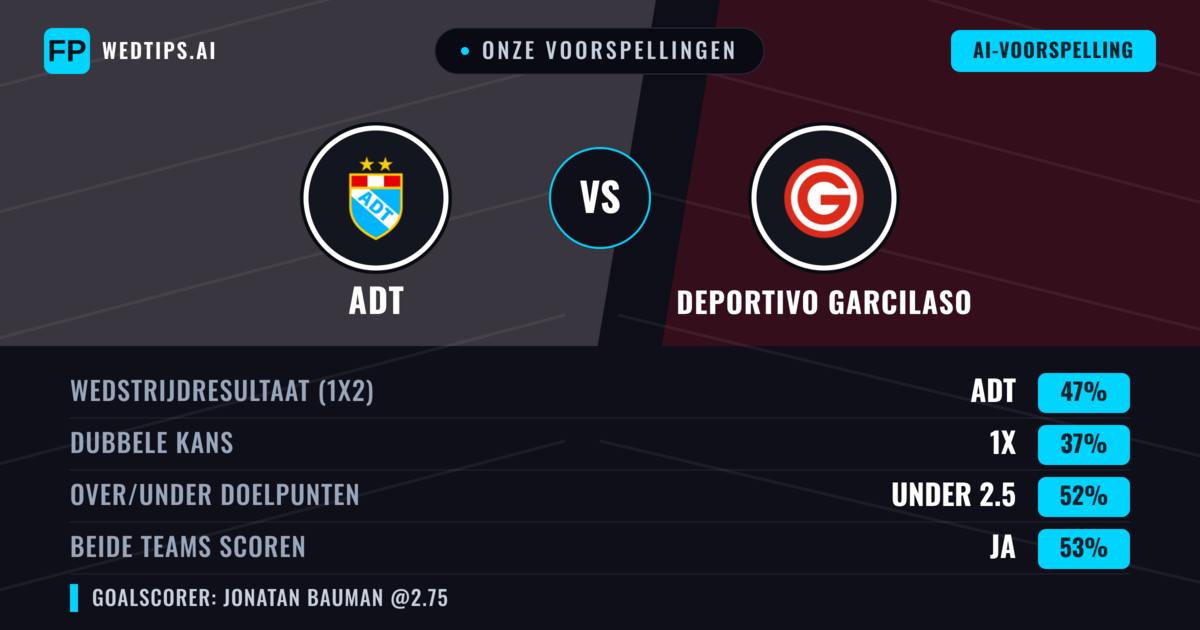 Onze voorspellingen: ADT vs Deportivo Garcilaso — ADT — Win (46%); Under 2.5; Beide scoren: Ja