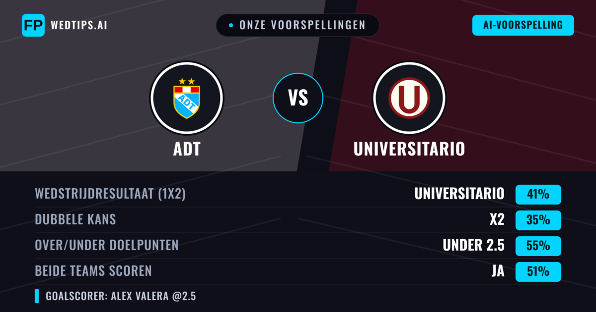Onze voorspellingen: ADT vs Universitario — Universitario — Win (40%); Under 2.5; Beide scoren: Ja