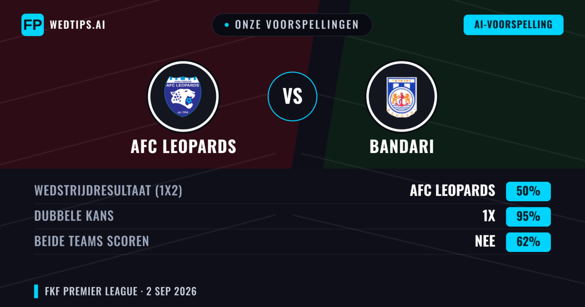 Onze voorspellingen: AFC Leopards vs Bandari — Gelijkspel (50%); Beide scoren: Nee