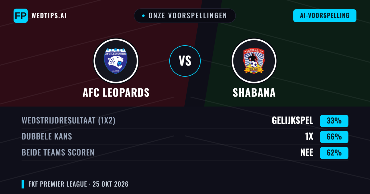 Onze voorspellingen: AFC Leopards vs Shabana — Gelijkspel (33%); Beide scoren: Nee