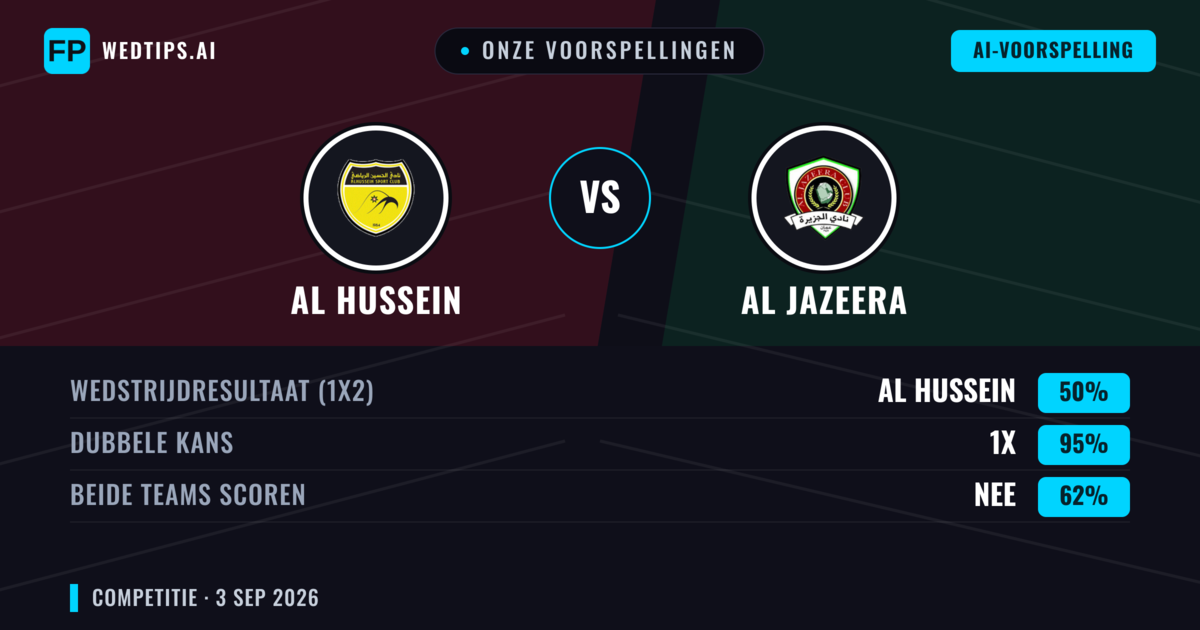 Onze voorspellingen: Al Hussein vs Al Jazeera — Gelijkspel (50%); Beide scoren: Nee