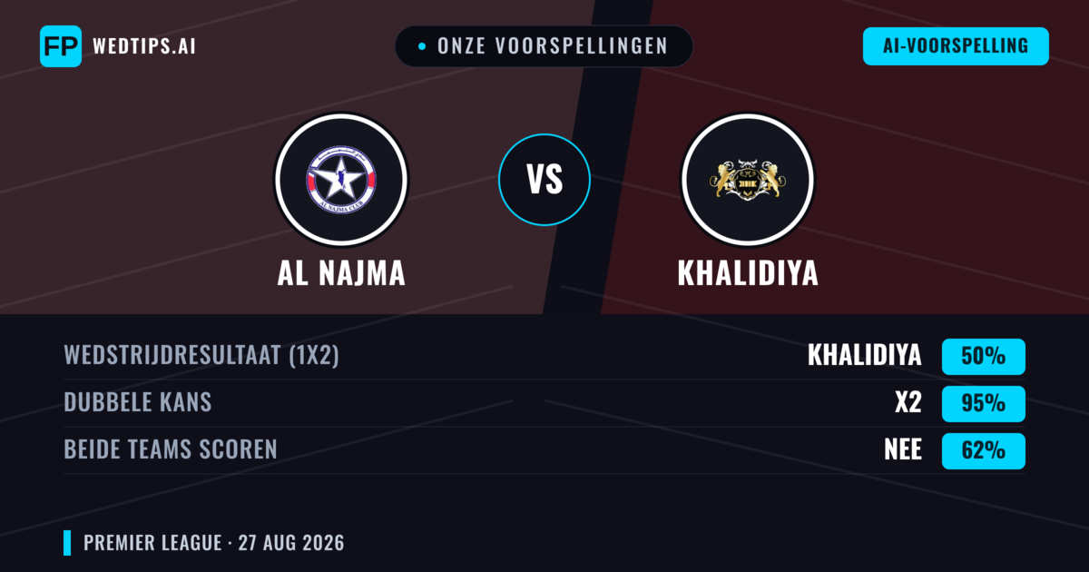Onze voorspellingen: Al Najma vs Khalidiya — Khalidiya — Win (66%); Over 2.5; Beide scoren: Nee