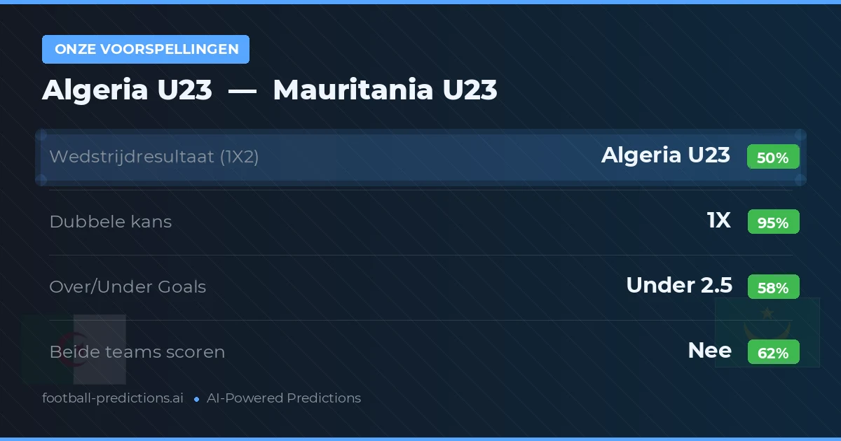 Onze voorspellingen: Algeria U23 vs Mauritania U23
