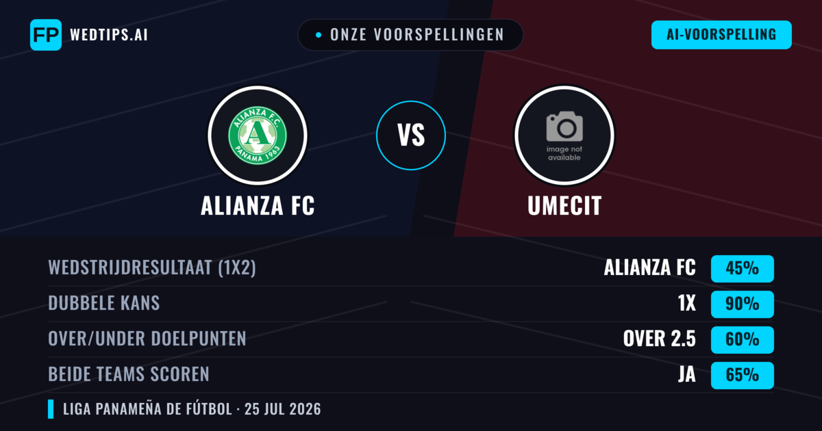 Onze voorspellingen: Alianza FC vs UMECIT — Alianza FC — Win (42%); Under 2.5; Beide scoren: Nee
