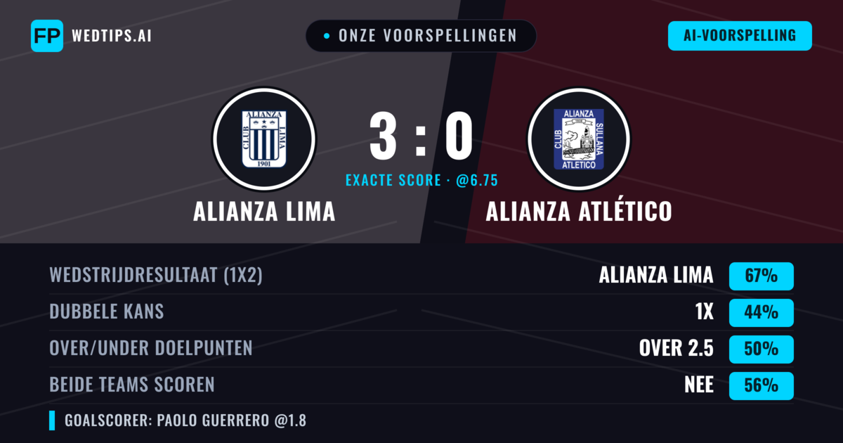 Onze voorspellingen: Alianza Lima vs Alianza Atlético — Alianza Lima — Win (69%); Under 2.5; Beide scoren: Nee