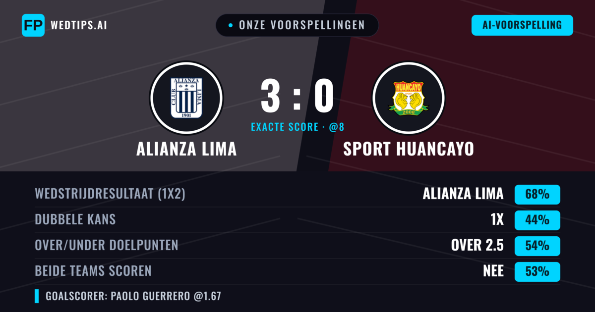Onze voorspellingen: Alianza Lima vs Sport Huancayo — Alianza Lima — Win (68%); Over 2.5; Beide scoren: Nee