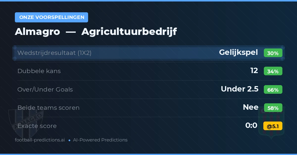 Onze voorspellingen: Almagro vs Agricultuurbedrijf