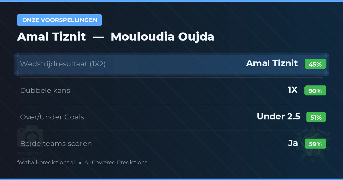 Onze voorspellingen: Amal Tiznit vs Mouloudia Oujda — Gelijkspel (45%); Under 2.5; Beide scoren: Ja