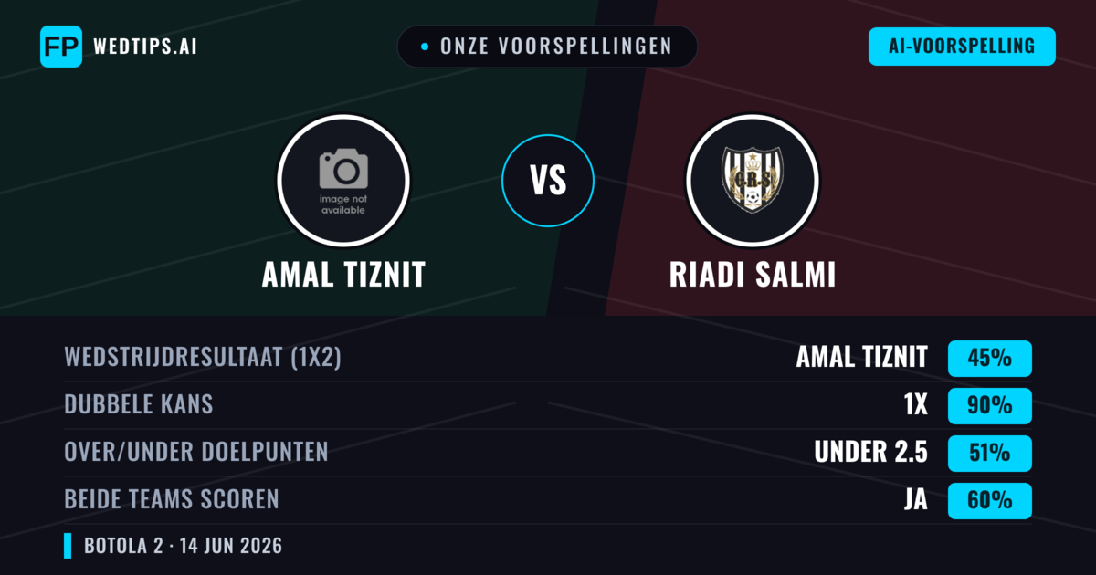 Onze voorspellingen: Amal Tiznit vs Riadi Salmi — Gelijkspel (45%); Under 2.5; Beide scoren: Ja