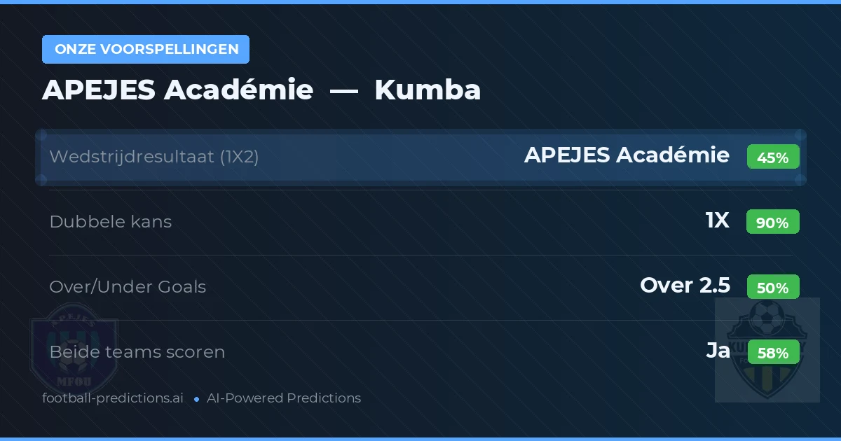 Onze voorspellingen: APEJES Académie vs Kumba
