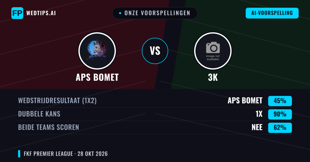 Onze voorspellingen: APS Bomet vs 3K — Gelijkspel (45%); Beide scoren: Nee