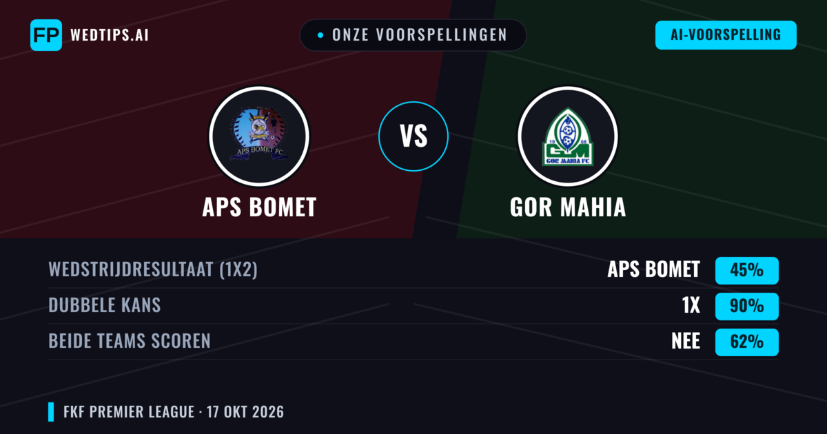 Onze voorspellingen: APS Bomet vs GOR Mahia — Gelijkspel (45%); Beide scoren: Nee