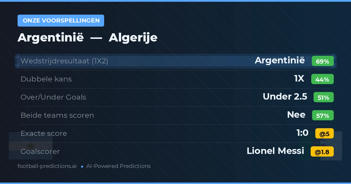 Onze voorspellingen: Argentinië vs Algerije