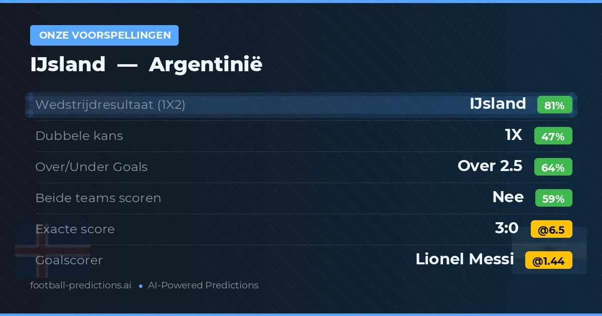 Onze voorspellingen: Argentinië vs IJsland