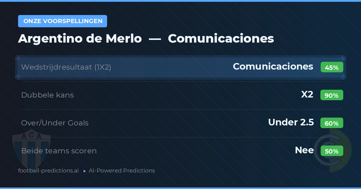 Onze voorspellingen: Argentino de Merlo vs Comunicaciones — Gelijkspel (45%); Under 2.5; Beide scoren: Nee