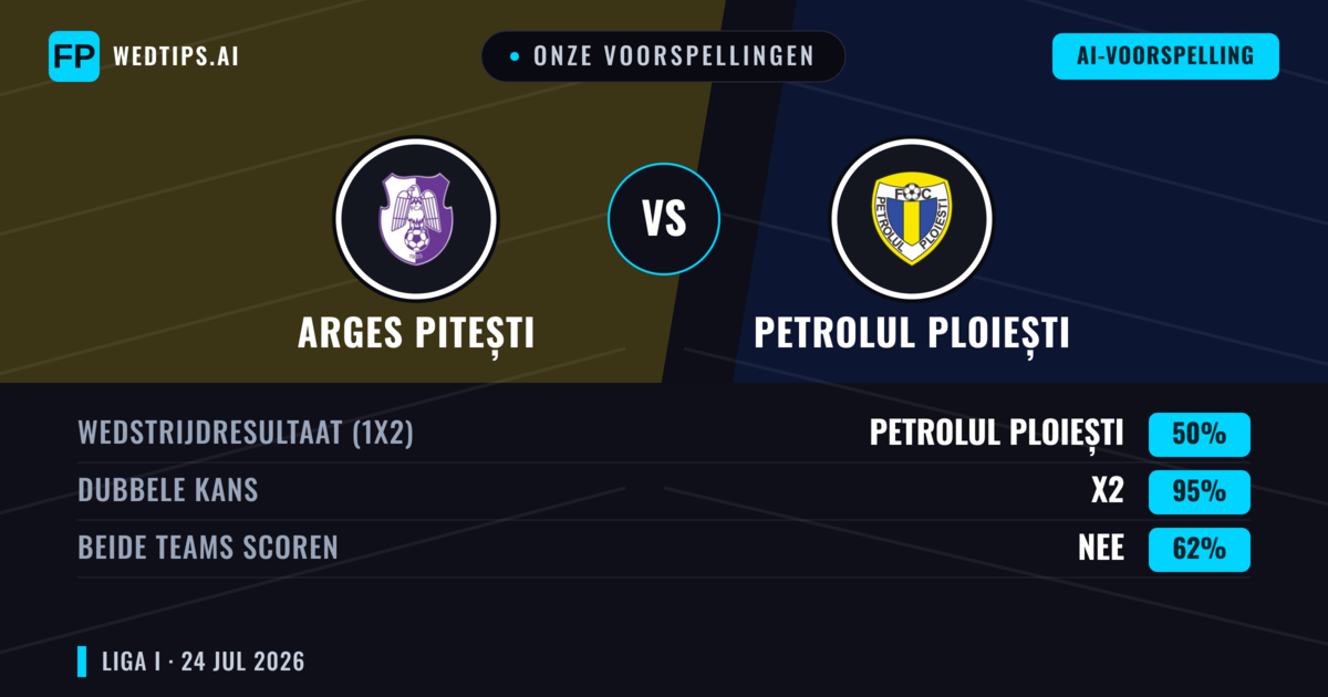 Onze voorspellingen: Arges Pitești vs Petrolul Ploiești — Arges Pitești — Win (45%); Under 2.5; Beide scoren: Nee