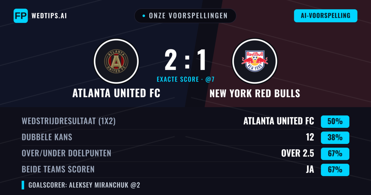Onze voorspellingen: Atlanta United FC vs New York Red Bulls — Atlanta United FC — Win (48%); Over 2.5; Beide scoren: Ja