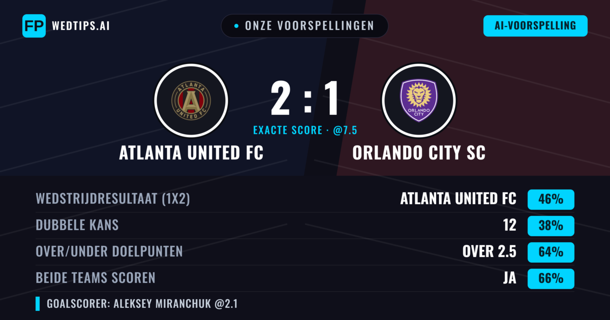 Onze voorspellingen: Atlanta United FC vs Orlando City SC — Atlanta United FC — Win (46%); Over 2.5; Beide scoren: Ja