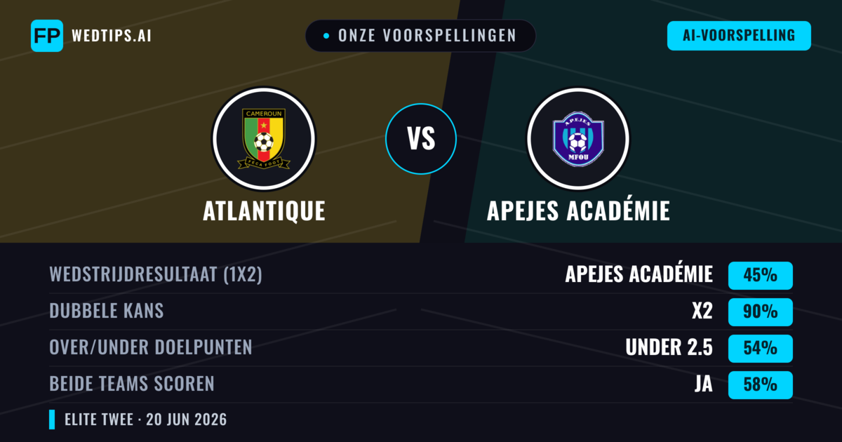 Onze voorspellingen: Atlantique vs APEJES Académie — Gelijkspel (45%); Under 2.5; Beide scoren: Ja
