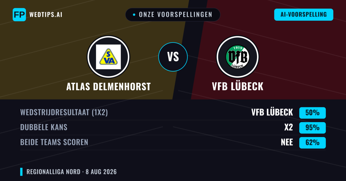 Onze voorspellingen: Atlas Delmenhorst vs VfB Lübeck — Gelijkspel (50%); Beide scoren: Nee